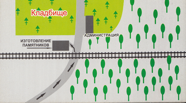 Контакты "Память"